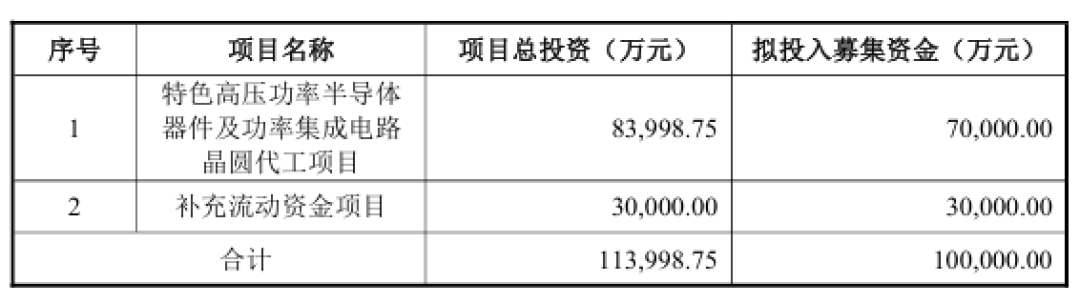 民德电子10亿定增:产能爬坡未竟再扩产,前次募投项目“失速”阴影仍存
