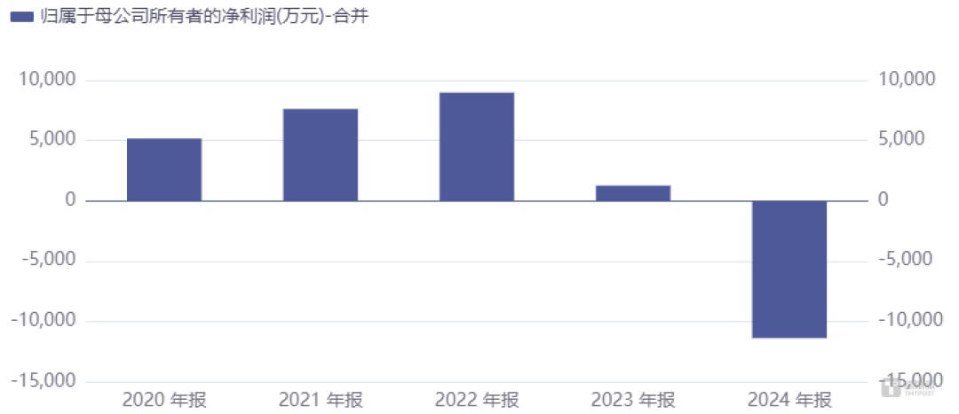 民德电子10亿定增:产能爬坡未竟再扩产,前次募投项目“失速”阴影仍存
