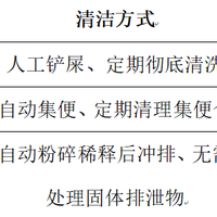 智能猫厕所指南：从“自动铲屎”、“自动补砂”到“低维护时代”