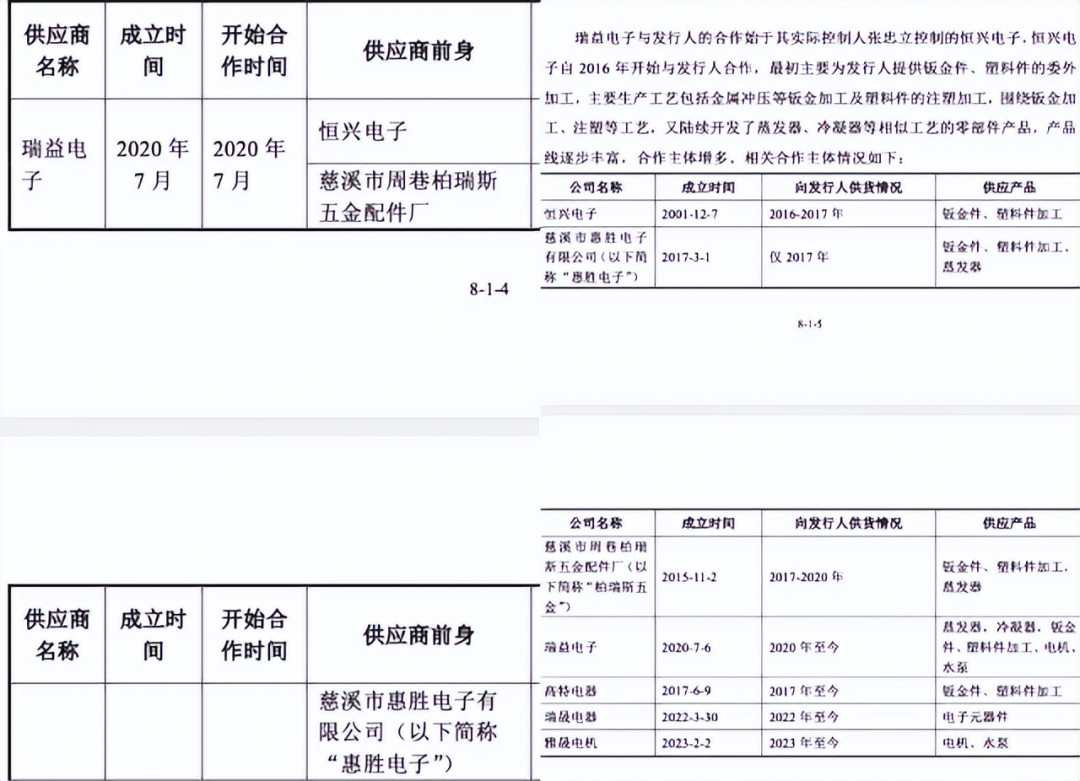 惠康科技IPO供应商关联疑云：反常代持与关系资本阳光化之困 | 深度