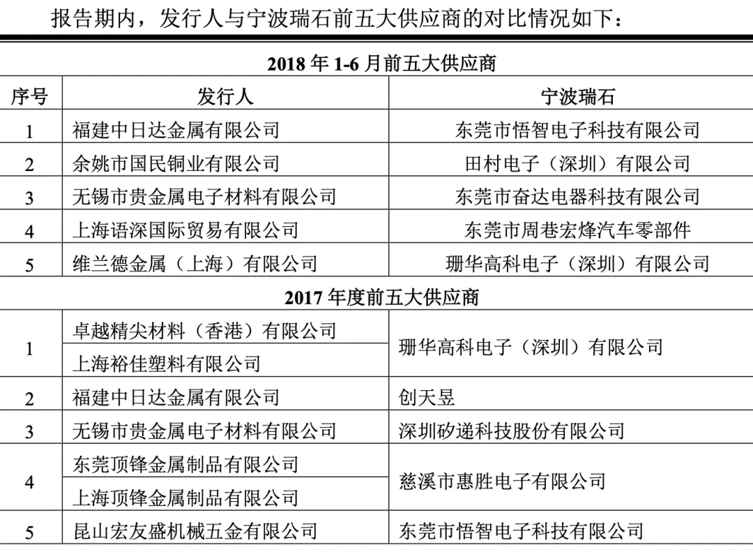 惠康科技IPO供应商关联疑云：反常代持与关系资本阳光化之困 | 深度