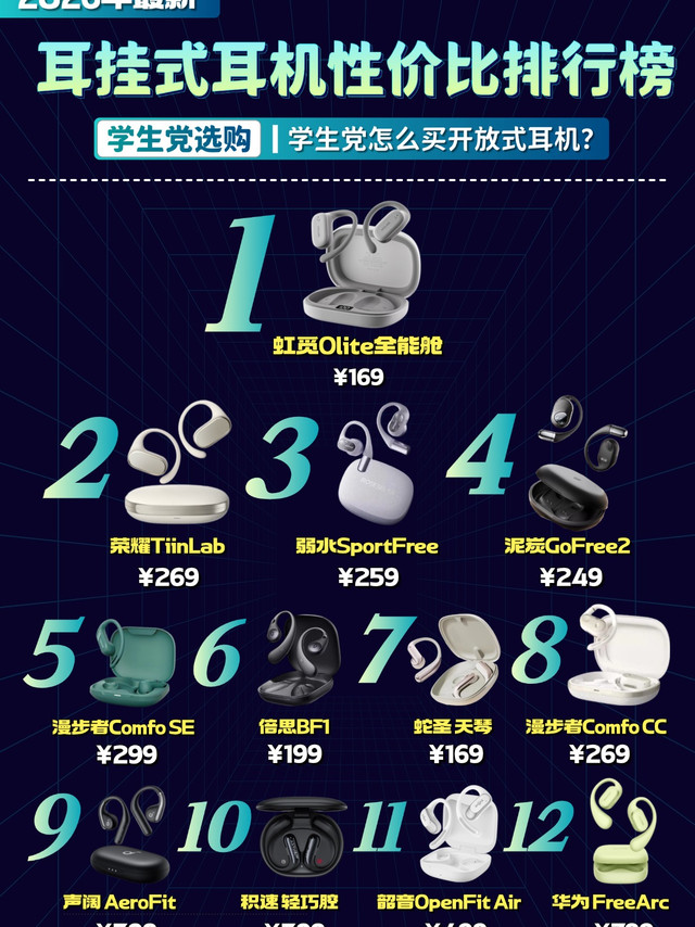学生党怎么买开放式耳机？2026耳夹式耳机性价比排行榜！