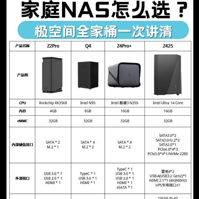 家庭NAS怎么选？极空间全家桶一次讲清