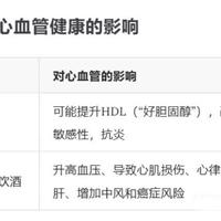 过年饭桌上总说「喝红酒软化血管」，这是真的吗？有科学依据吗？