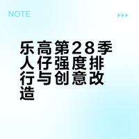 乐高第28季人仔强度排行与创意改造