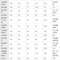 内衣什么牌子穿起来最舒服？
