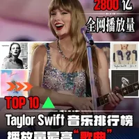 全球十大歌手排行榜 | 盘点Taylor Swift播放量最高的10首歌曲！！最后一首竟然是…  
#taylorswift #霉霉 #泰勒斯威夫特 #欧美音乐 #欧美