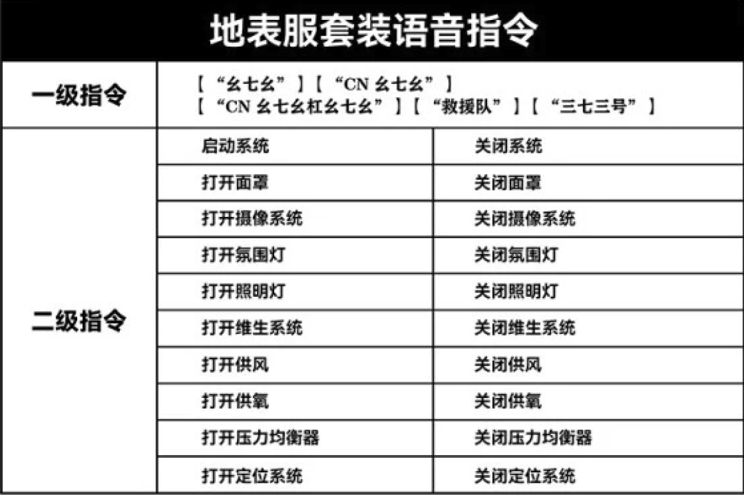 这么牛感觉可以末日求生了