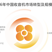 2026年国内收音机市场转型分析