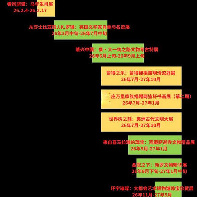 展讯·上海博物馆26年展览计划（附最佳攻略）