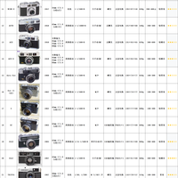 奥林巴斯35系列旁轴相机推荐