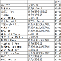 来了来了，3月起手机集体涨价？开始整理25年手机跳水幅度