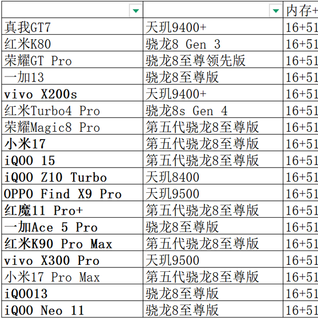 来了来了，3月起手机集体涨价？开始整理25年手机跳水幅度