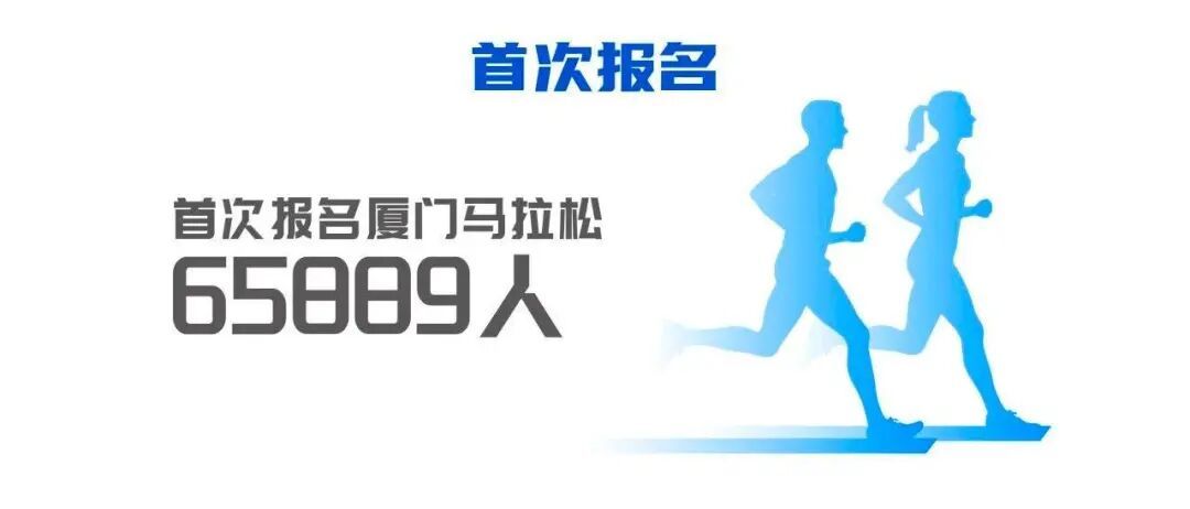 20万+报名创历史!2026厦马抽签结果揭晓,缴费通道同步开启