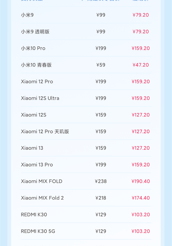 手慢无！小米3月官方8折换电池来了，47.2元起，旧机满血再战2年