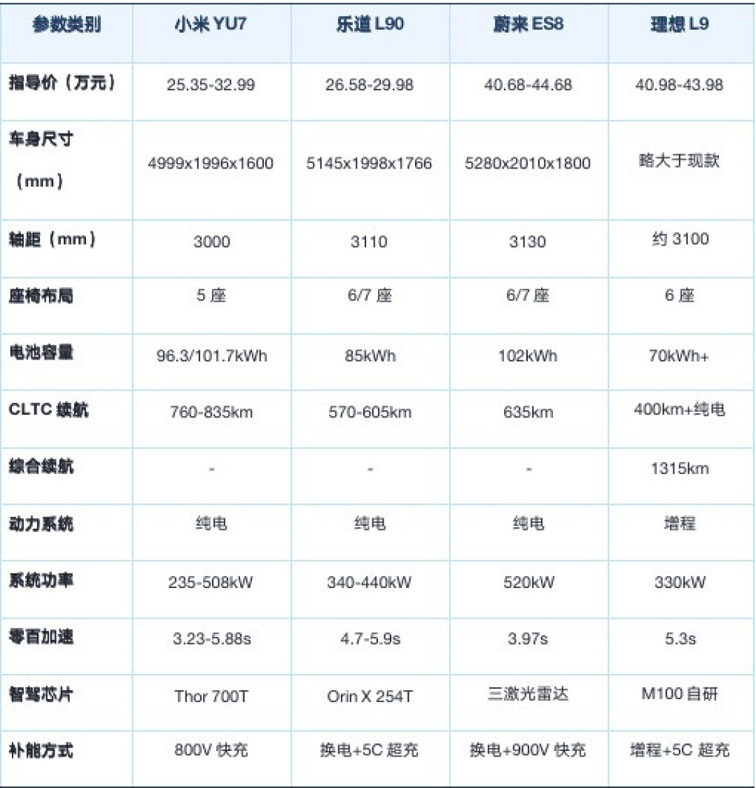 2026开年纯电SUV就选这四款 智能安全都覆盖