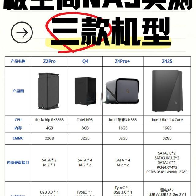 极空间NAS实测｜三款机型，各有定位不踩坑✅
