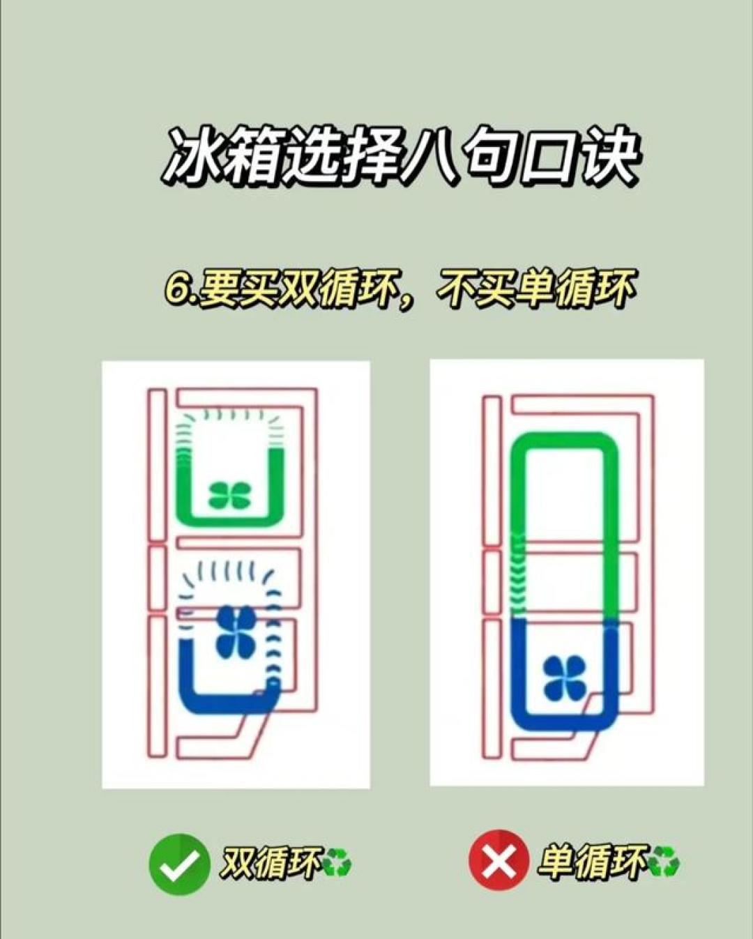 冰箱选购别盲目:8个实用要点,家用不踩坑