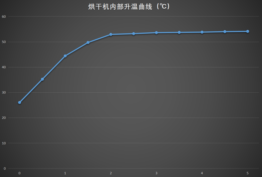 23kg超大容量,分洗速烘统统搞定!卡萨帝指挥家热泵双子洗衣机到底能为居家洗护体验带来多大提升?