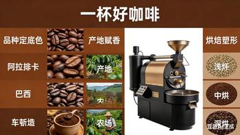 一杯好咖啡：品种定底色，产地赋香，烘焙塑形
