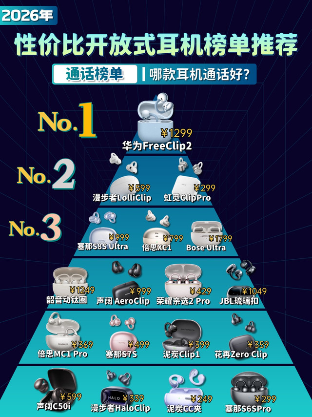 2026性价比开放式耳机榜单推荐！