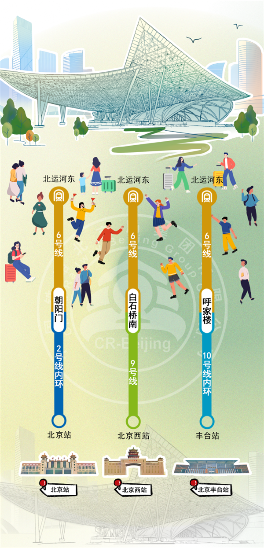 北京已有8大火车站!我该去哪个呢