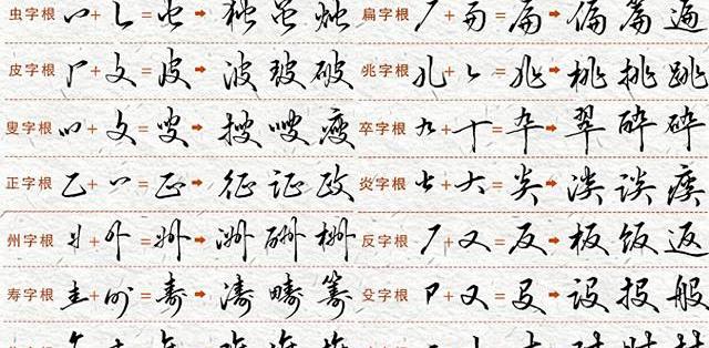 行书不用死练!28个字根吃透,硬笔连笔字越写越流畅_工具书_什么值得买