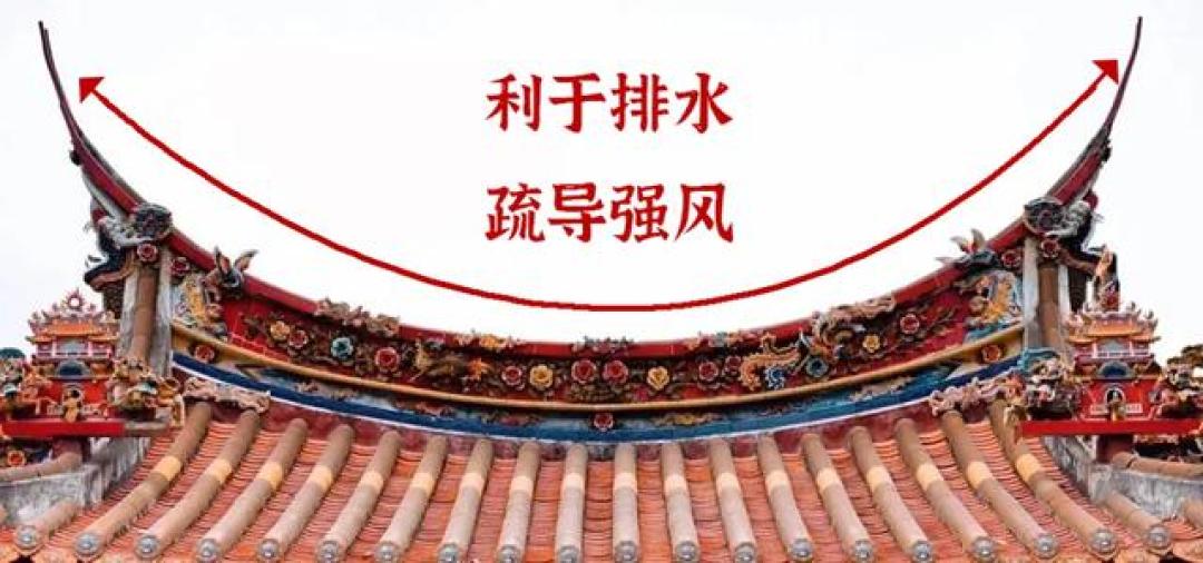 福建古建为啥叫做“厝”？