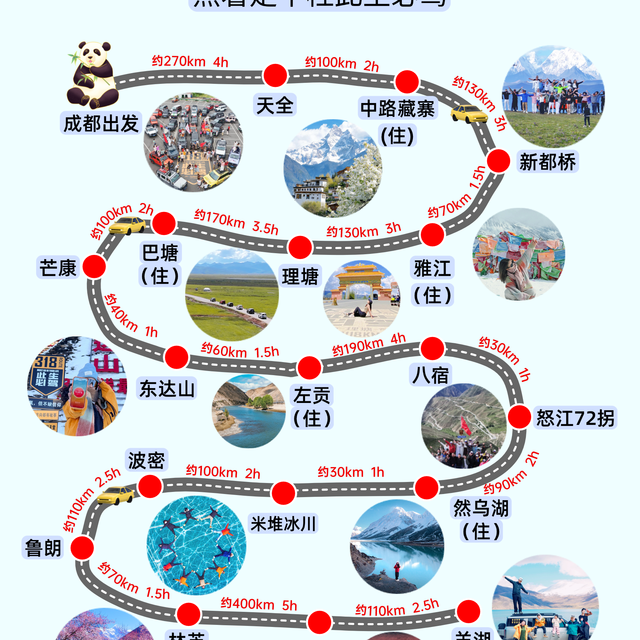 自驾318正确顺序，照着走不枉此生必驾