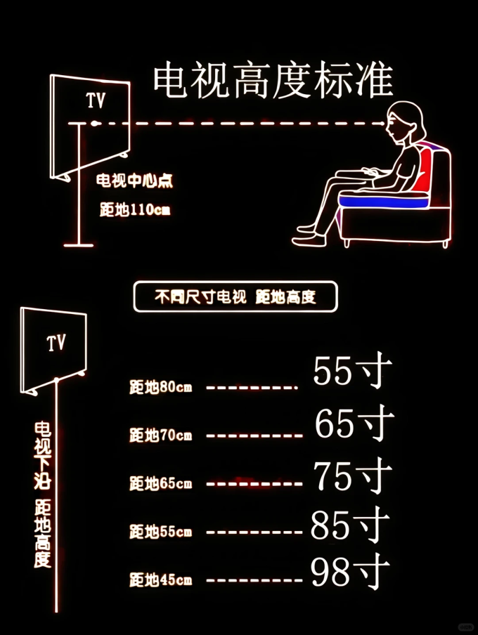 电视