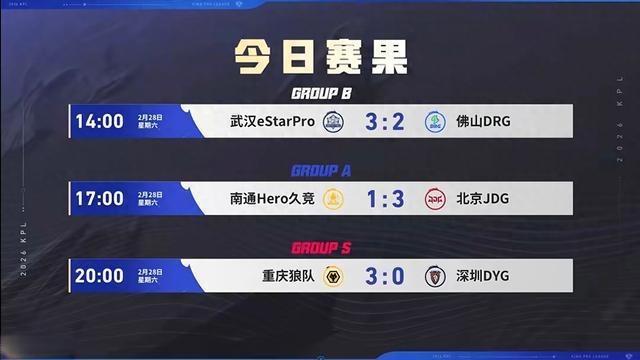 【东哥王者速递】今日estar四连胜冲卡成功！狼队零封DRG！