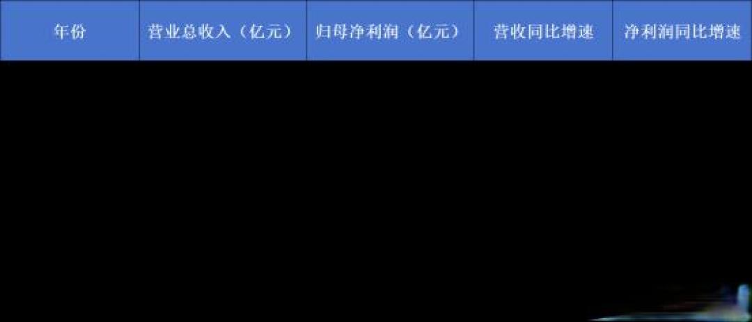 720亿徽酒老大诞生!古井贡酒的“上位史”是场惊心动魄的生死战