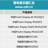 一线通终极方案！九大知名品牌推出多款雷电显示器
