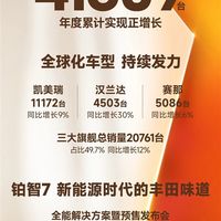 广汽丰田2月销量41809台：凯美瑞稳定破万 汉兰达同比大涨