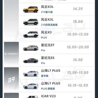 奇瑞“猎鹰”智驾车型大盘点