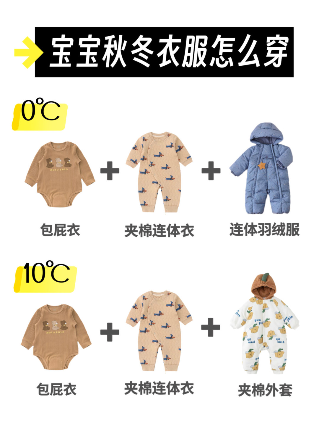 感谢崔玉涛穿衣公式,宝宝换季不感冒😷