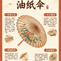 盘点96种非遗传统技艺-油纸伞
