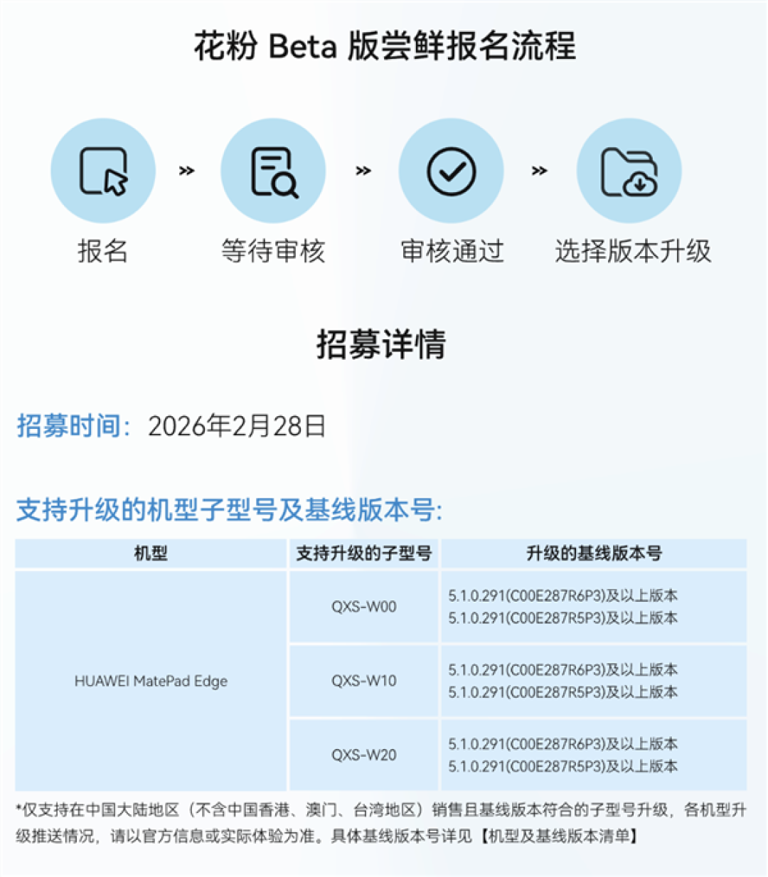 华为MatePad Edge开启HarmonyOS 6花粉Beta版升级:体验再进化