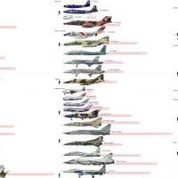 世界主要飞机侧面对比图