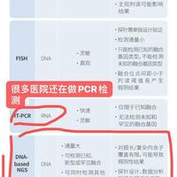 百分之80肺癌患者，没做对基因检测？ALK“钻石突变”也许就藏在这里！