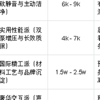 2026高端智能马桶旗舰对照：X70、H5、LS、Numi定位解析