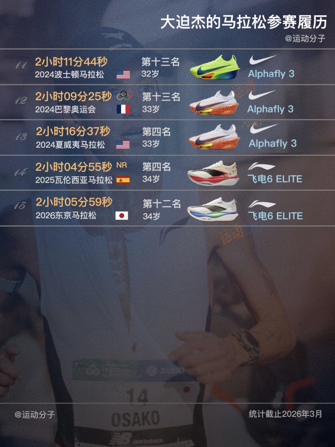跑鞋