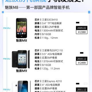 魅族3月将退市，回顾历代旗舰手机发展史！