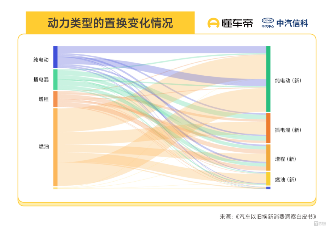 来源：懂车帝白皮书