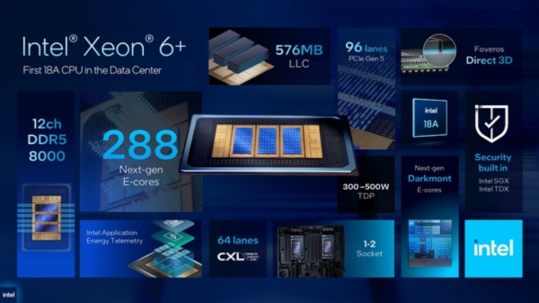 Intel预览新一代至强6+：288核心、864MB缓存