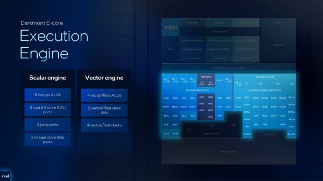 Intel预览新一代至强6+：288核心、864MB缓存