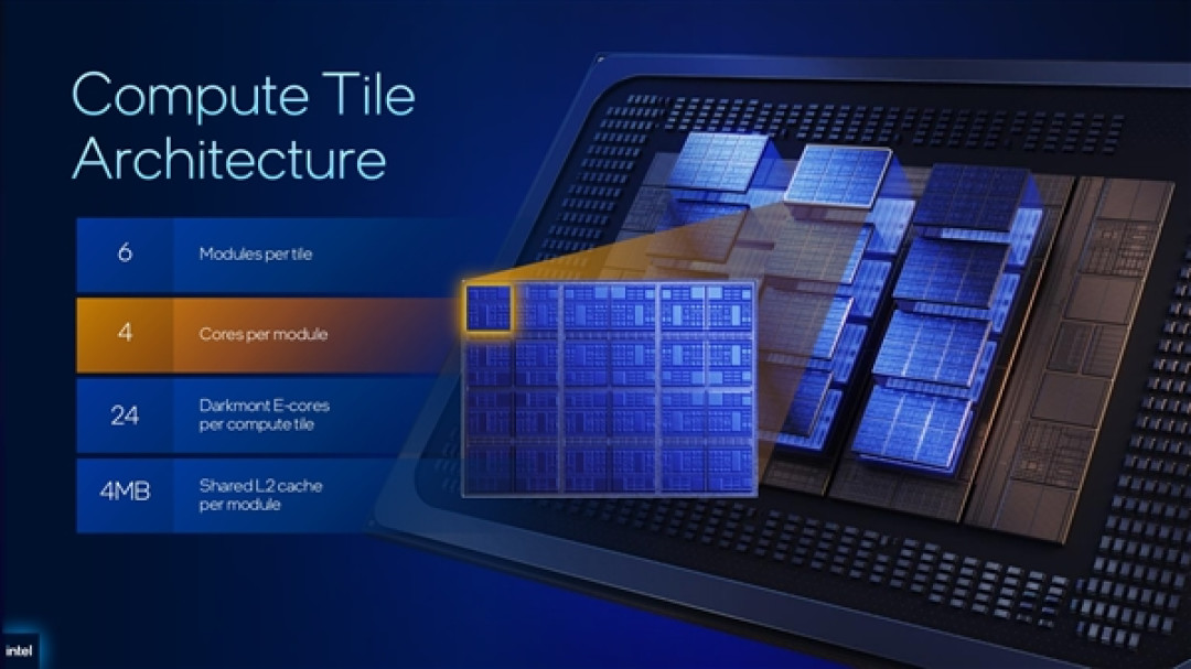 Intel预览新一代至强6+：288核心、864MB缓存