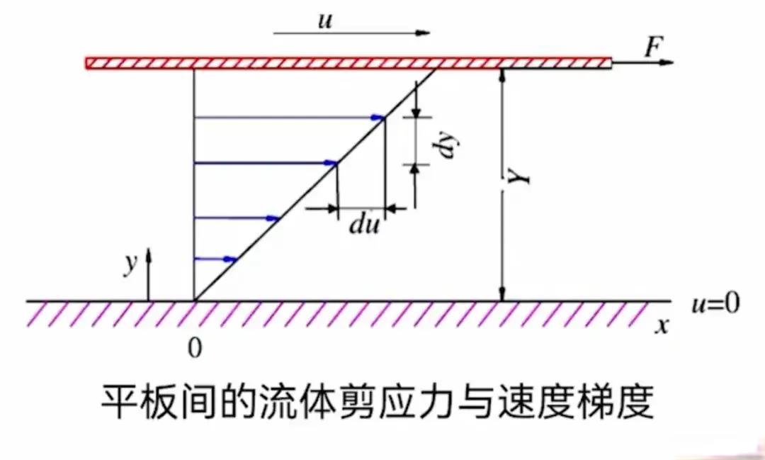博物馆中令你最震惊的一件文物是什么?