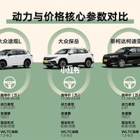 20万级家用SUV横评｜选车不纠结