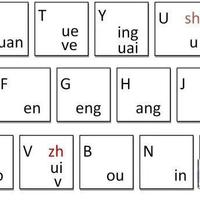 输入法的效率为什么还是这么低？